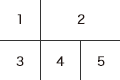 1 2 3 4 5