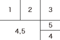 1 2 3 4,5 5 4